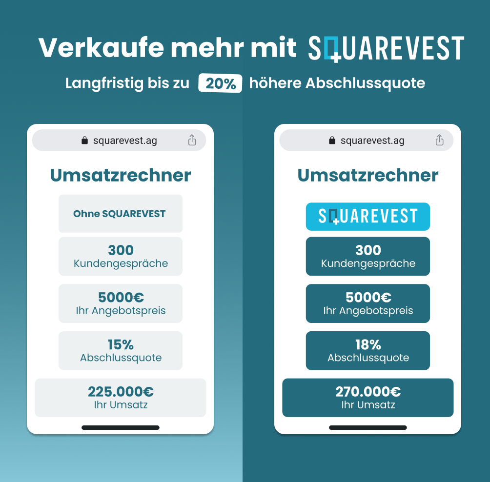 SQUAREVEST Reputationsmanagement bringt Ihr Unternehmen auf die Pole-Position und steigert dadurch Sichtbarkeit und Umsatz.